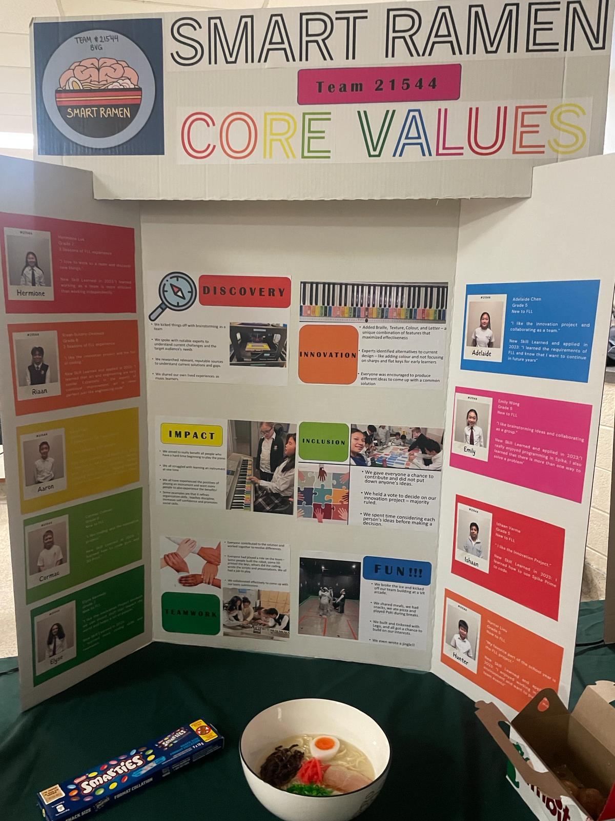 runnymede-core-value-board